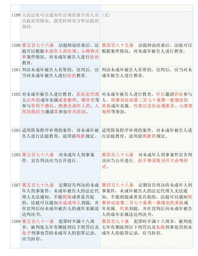 科技 第445页