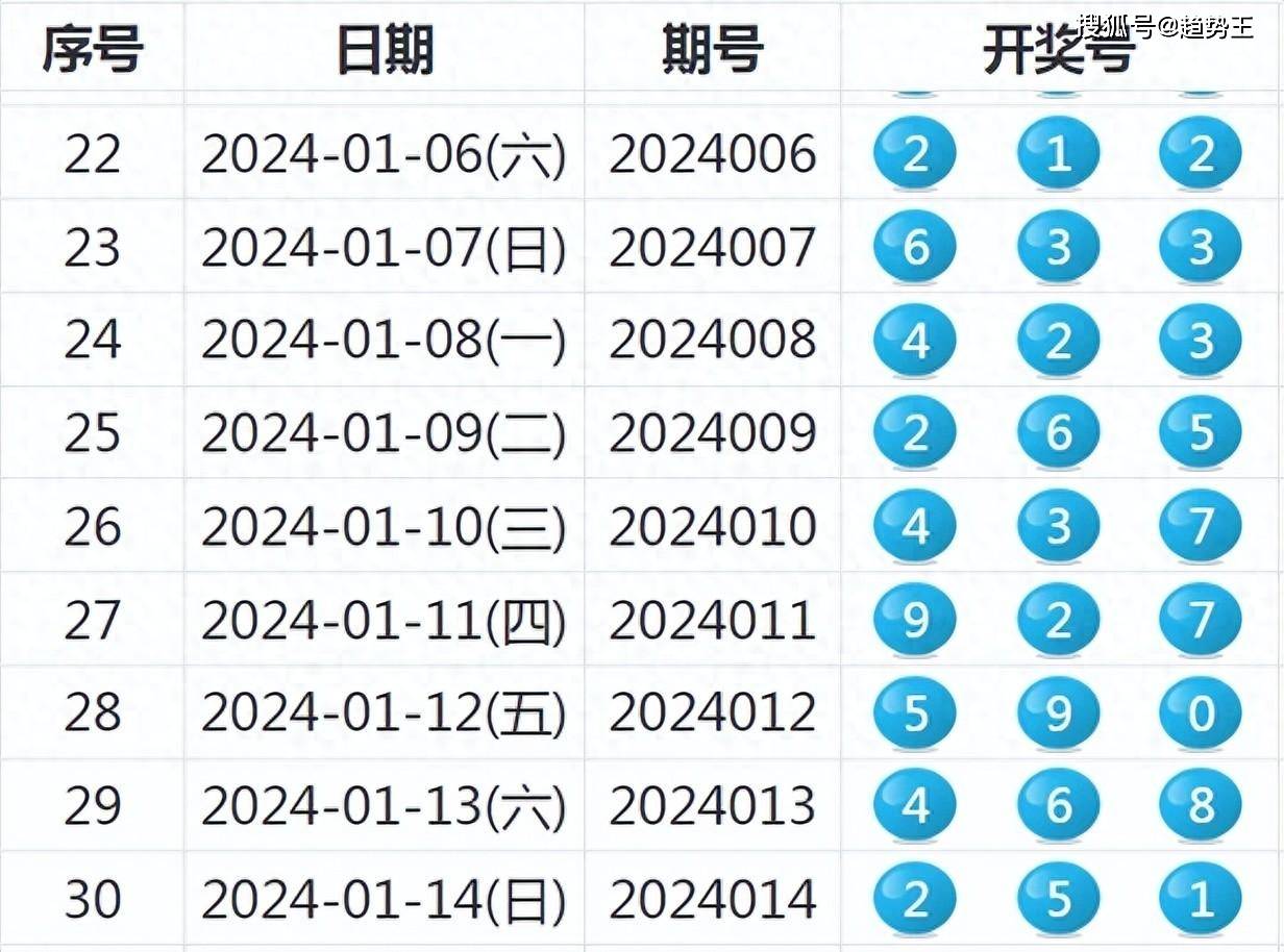 2025澳门六开奖结果,澳门彩票的未来展望，聚焦2025年六开奖结果
