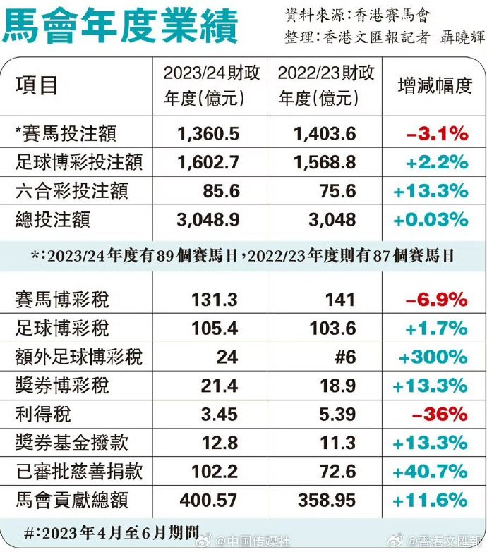 马会传真资料2025澳门,马会传真资料2025澳门——探索未来赛马产业的繁荣与发展