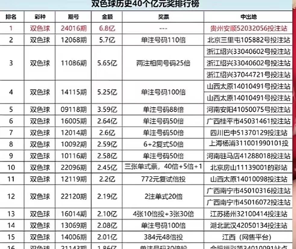 2025澳门天天六开彩记录,澳门天天六开彩记录，探索彩票背后的故事与未来展望