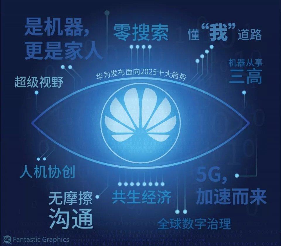 2025年正版资料免费大全一肖,探索未来，2025正版资料免费大全一肖展望
