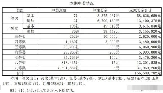 新澳门开彩开奖结果历史数据表,新澳门开彩开奖结果历史数据表及其分析