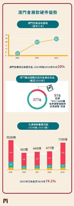 2025新澳门正版免费资本车,探索未来的资本车，澳门正版免费资本车的展望与机遇（2025展望）