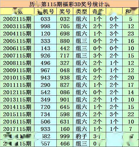 澳门一码一肖一恃一中312期,澳门一码一肖一恃一中312期的独特魅力与文化内涵
