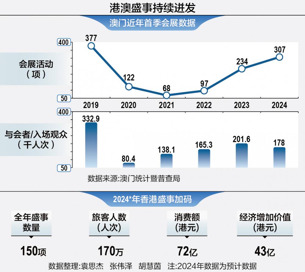 2025年澳门的资料,澳门未来展望，2025年的蓝图