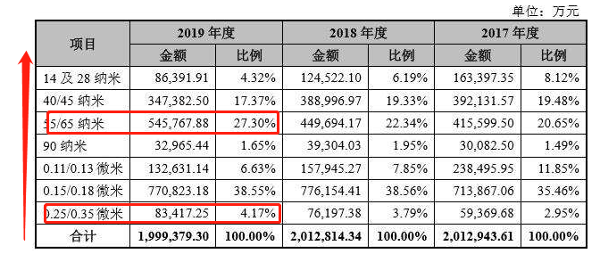 新奥彩2025历史开奖记录表,新奥彩2025历史开奖记录表，回顾与预测的未来趋势