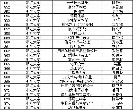 职场 第194页