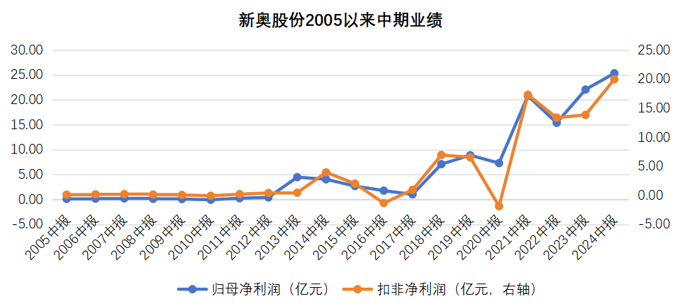 2025新奥历史开奖记录49期香港,揭秘香港新奥历史开奖记录，探寻未来趋势与启示（第49期深度分析）