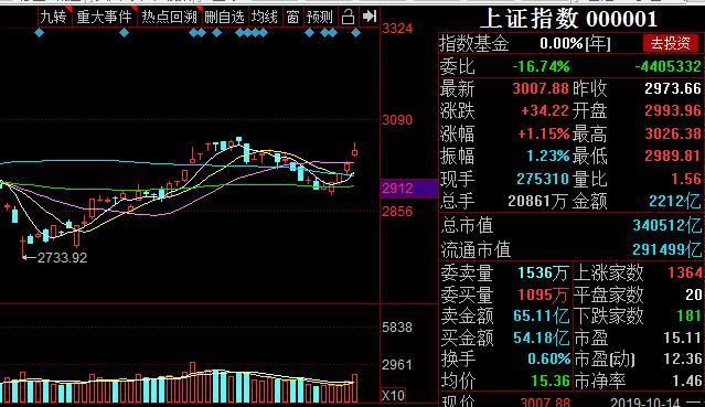 新澳门彩出号综合走势图表,新澳门彩出号综合走势图表分析