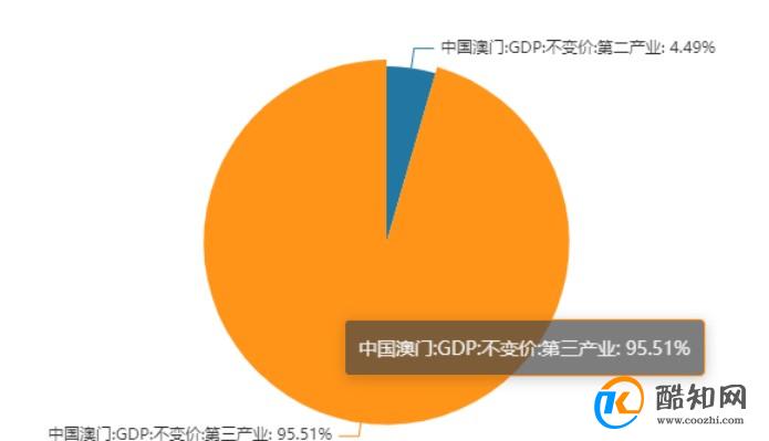 科技 第11页