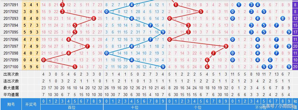 天下彩(944:CC)免费资料大全,天下彩（944:CC）免费资料大全，探索与利用