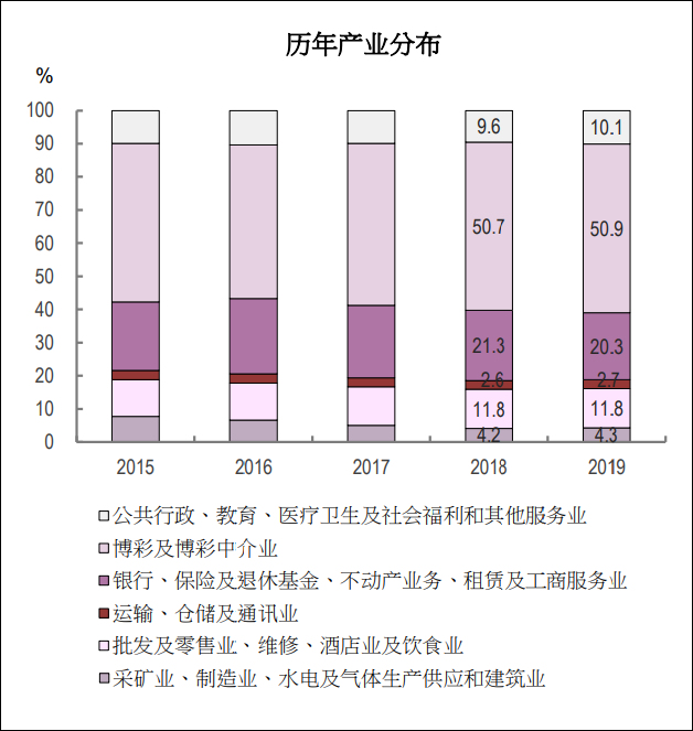 2025新澳门天天彩资料查询,探索澳门博彩文化，2025新澳门天天彩资料查询的重要性与影响